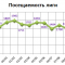 Посещаемость Лиги.png