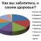 Четверть россиян считает врачей некомпетентными