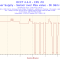 0329e01cf3388cdd0bc6ff429235951d-2014-03-06-11h46-frequency-cpu_0.png