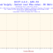 287e99f3b696cb249f710264bda5266d-2014-03-06-11h46-frequency-gpu_0.png