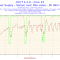 454c8bdd93d675b2a910b21031dcda70-2014-03-06-11h46-temperature-core_0.png