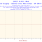 9ba8ada555e48128897d3cfb34be9a9b-2014-03-06-11h46-frequency-bus.png