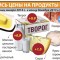 Какие продукты подорожали в Иркутске