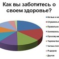 Четверть россиян считает врачей некомпетентными