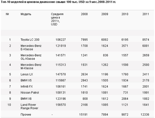 Источник - Автостат