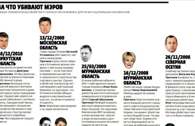 Ангарск в журнале "Русский Репортер"