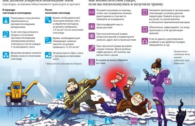 Памятка "как должны убиратся дороги"