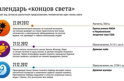 Расписание следующих концов света...
