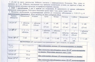 София Цоллер всё-таки нуждается в нашей помощи