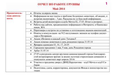 Отчеты о работе Благотворительного фонда "Право на жизнь" за май 2014 года