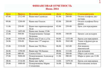 Отчет по работе Благотворительного фонда "Право на жизнь" за июнь 2014 года