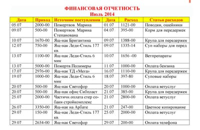 Отчет по работе Благотворительного фонда "Право на жизнь" за июль 2014 года + объявления