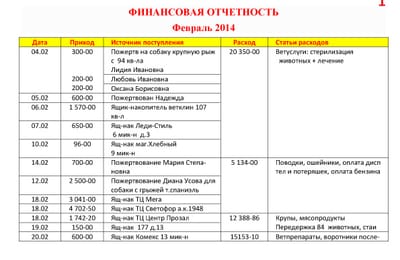 Отчет о работе Благотворительного фонда "Право на жизнь" за февраль 2015 года