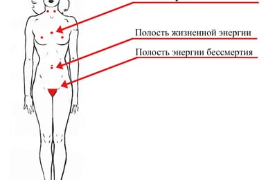 Жизненная энергия человека