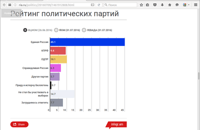 Роскомнадзор  внес в реестр запрещенной информации сайты