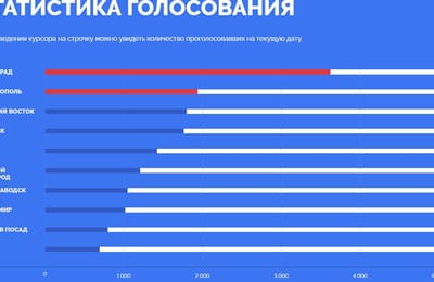 Голосуем за наш символ на банкнотах.