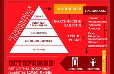 Курс "Кроссфит для чайников"