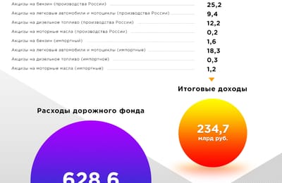 Разоблачение секты "Нам все должны!"