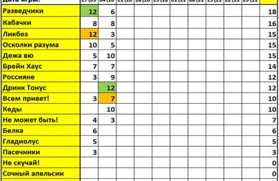 Золотой теленок_игра №424