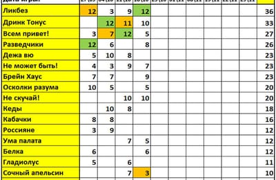Золотой теленок_игра №426