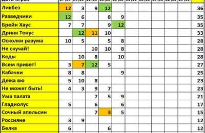 Золотой теленок_игра №427 (Торговые марки и бренды)