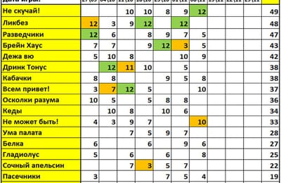 Золотой теленок_игра №429