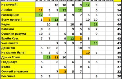 Золотой теленок_игра №430