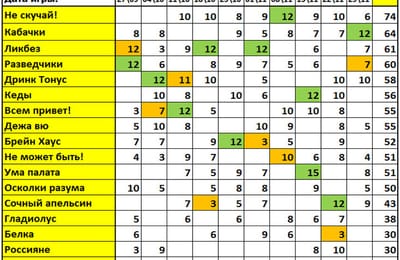 Золотой теленок_игра №432 (КУЛИНАРИЯ)