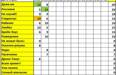 Золотой теленок_игра №434