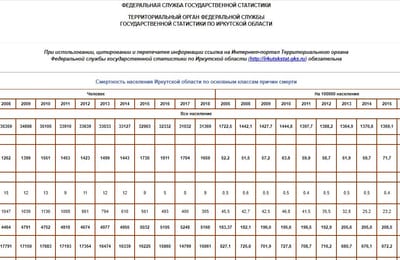 Обращение к министру спорта РФ и президенту: разрешите занятия спортом.