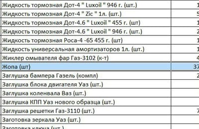 «Жопа» подорожала