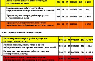 "Вы цифр хотите - их есть у меня!". Разъяснения о направлении 1,3 млн  в пользу зарплаты зам.мэра АМО С.Кажаевой