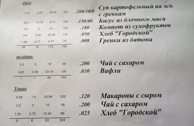 Чем кормят детей в детском саду