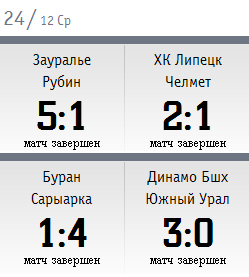 Итоги дня ВХЛ: 24 декабря