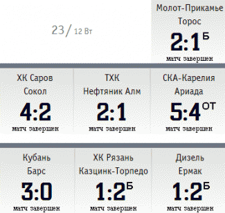 Итоги дня ВХЛ: 23 декабря