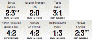 Итоги дня ВХЛ: 13 декабря