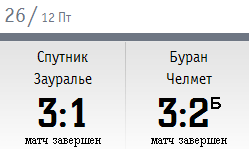 Итоги дня ВХЛ: 26 декабря