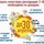 до 30 апреля