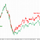 нефть