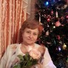 Смотреть профиль пользователя.