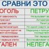 петрушка петрушка