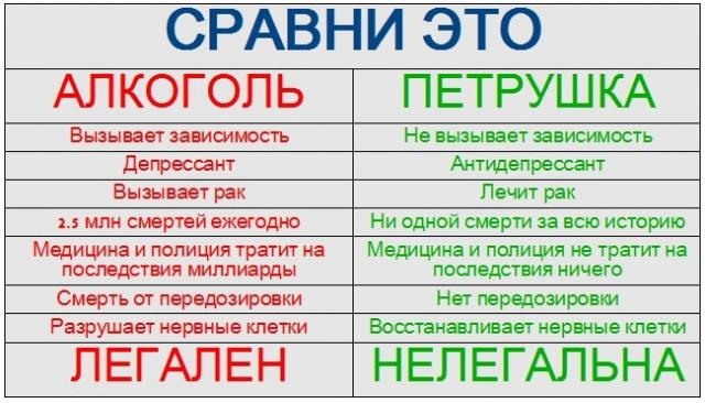 петрушка