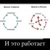Бизнес Бизнес