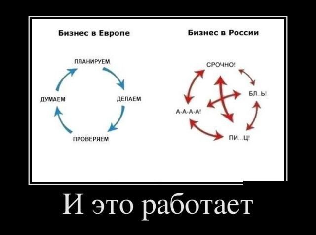Бизнес