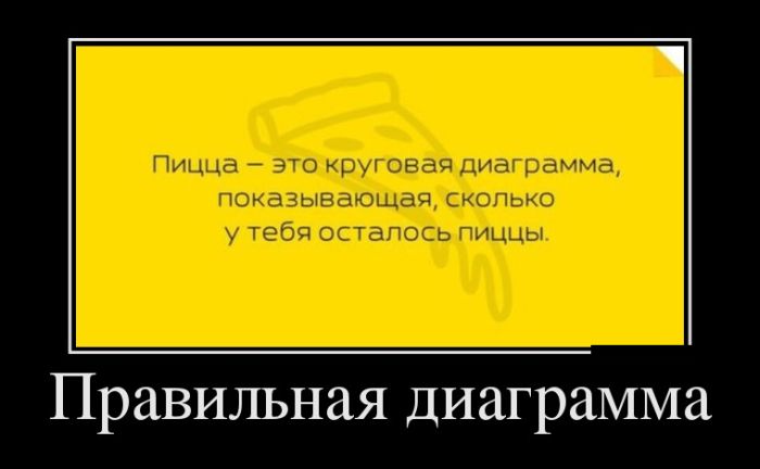 Правильная диаграмма