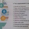 Что спрашивают в аптеках Что спрашивают в аптеках