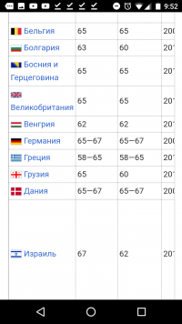 Пенсия