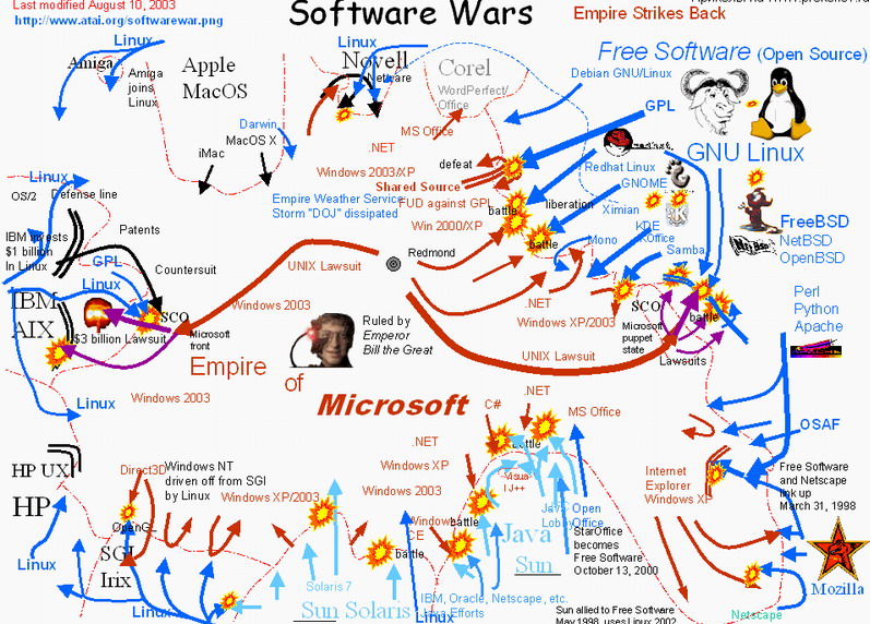 Война операционных систем
