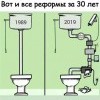 Реформы за 30 лет