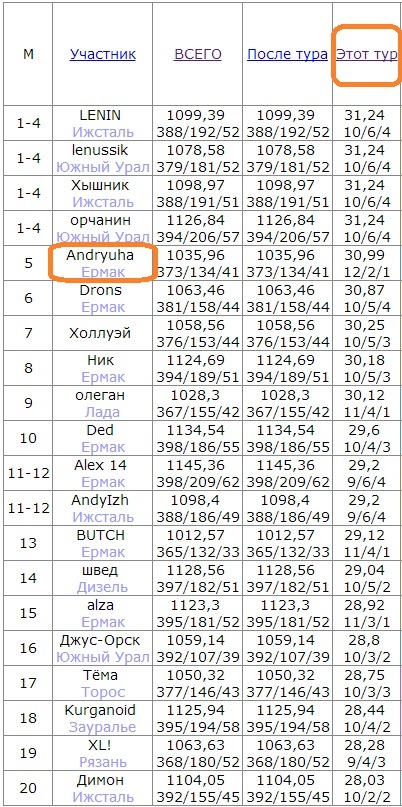 ВХЛ. Кубок Защитников Отечества